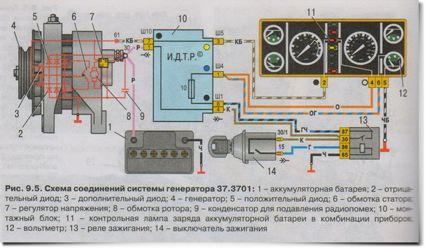 Схема зарядки ваз 21 21. Схема зарядки аккумулятора ВАЗ 2107 инжектор. Схема подключения генератора 2107 инжектор. Схема заряда АКБ ВАЗ 2107. Электрическая схема генератора ВАЗ 2107.