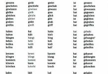 List of German strong conjugation verbs with translation