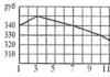 Vorbereitung auf die Prüfung in Mathematik (Profilebene): Aufgaben, Lösungen und Erklärungen