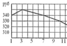 Preparação para o exame de matemática (nível de perfil): tarefas, soluções e explicações