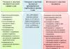 O procedimento para cálculo do número médio de funcionários