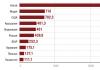 Países líderes na mineração de carvão